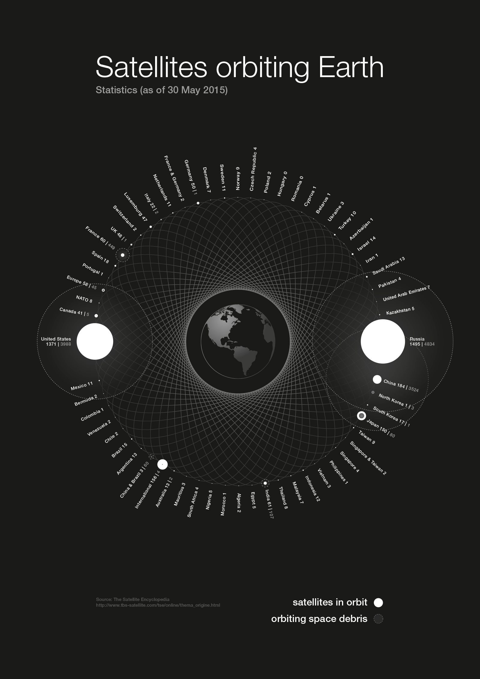 Satellites-Orbiting-Earth