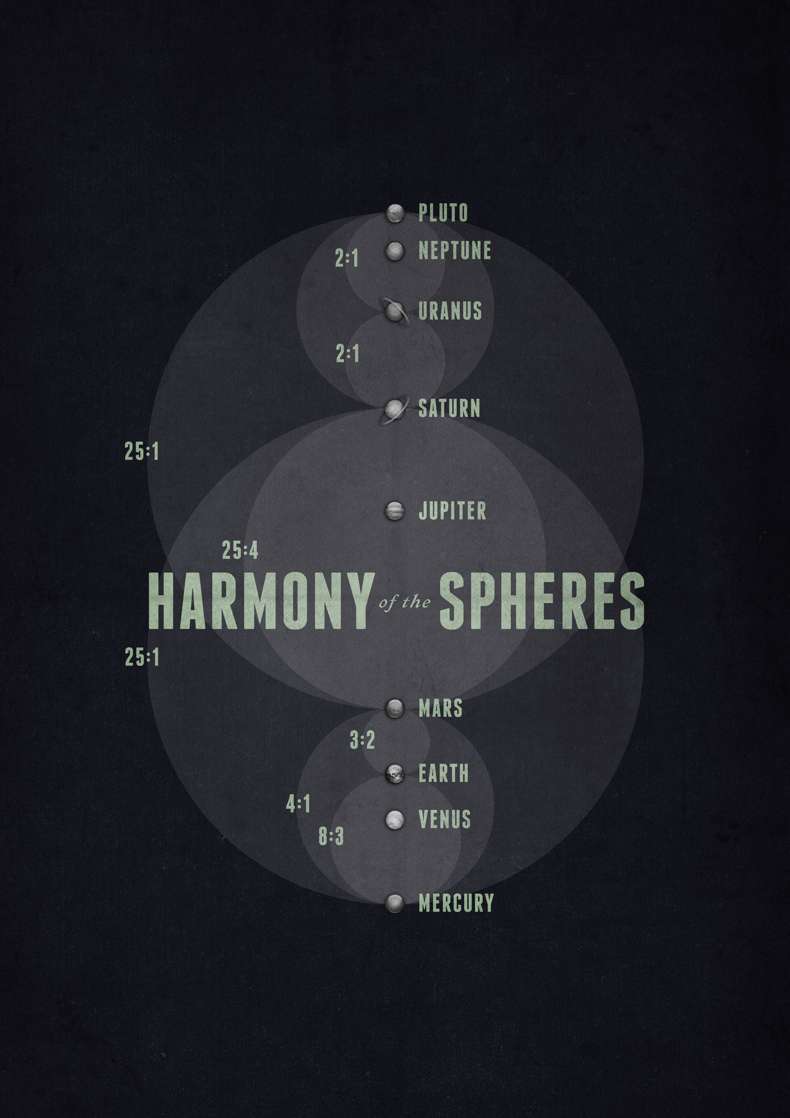 harmonyofthespheres