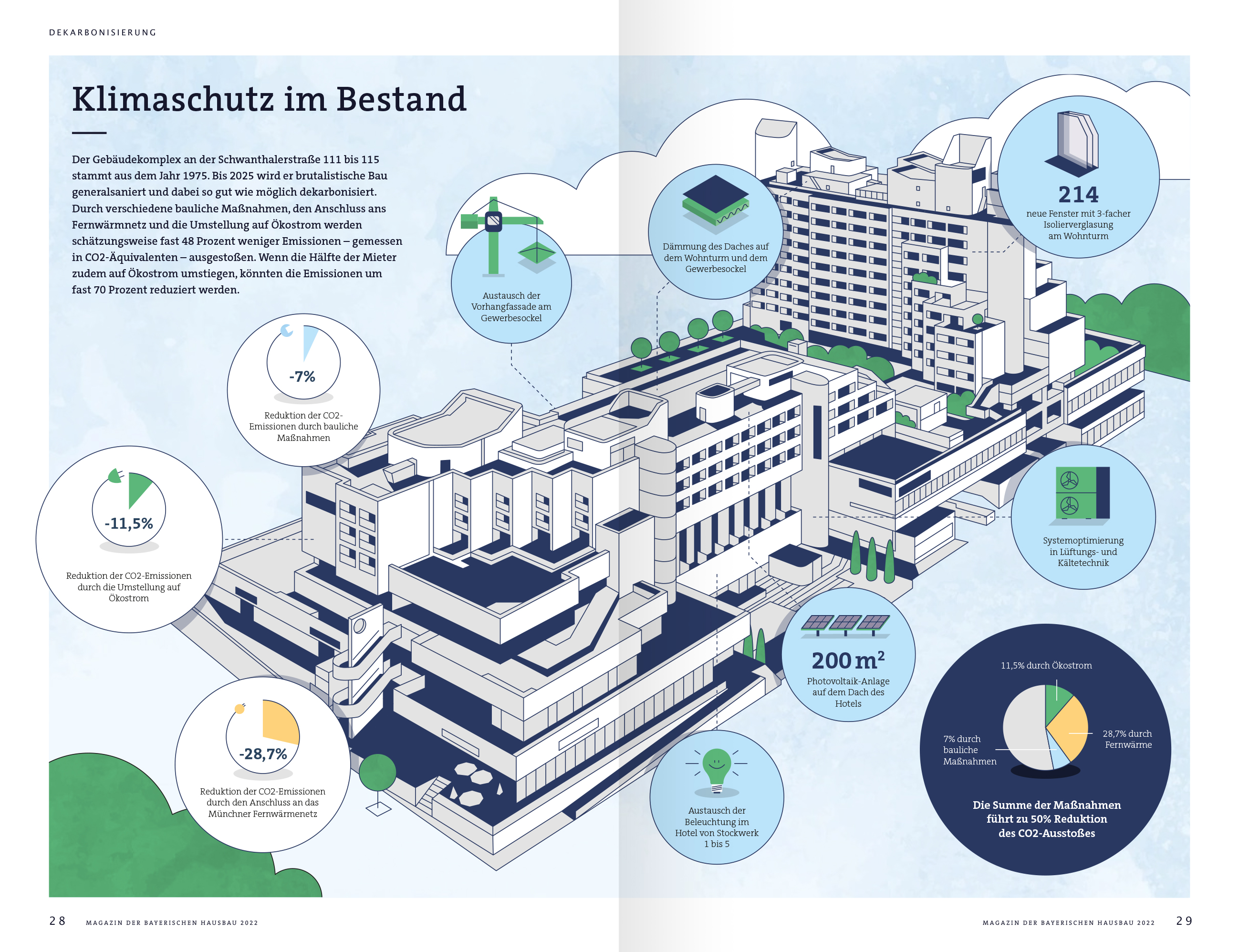 Bayerische Hausbau Illustration