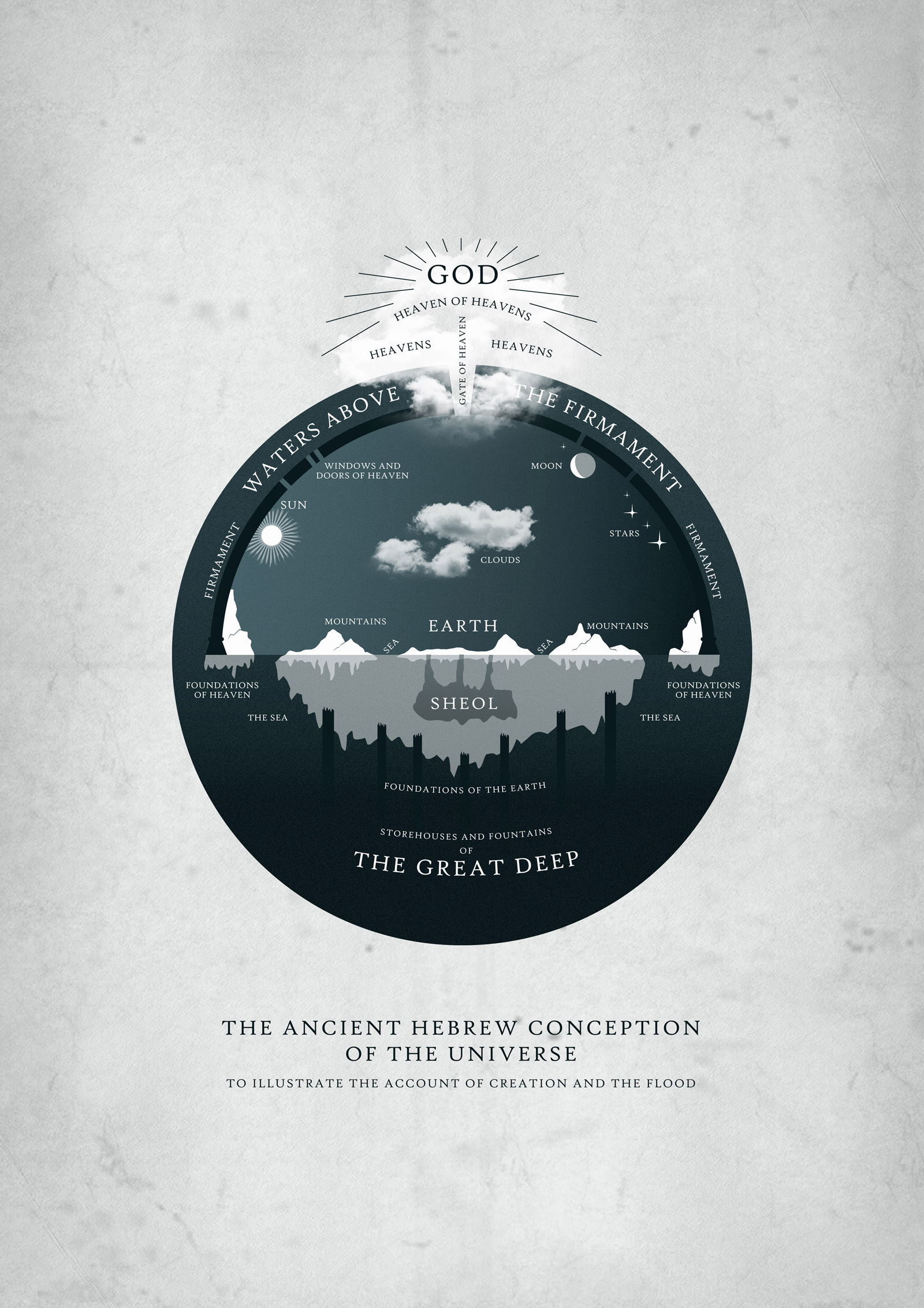 hebrewcosmology