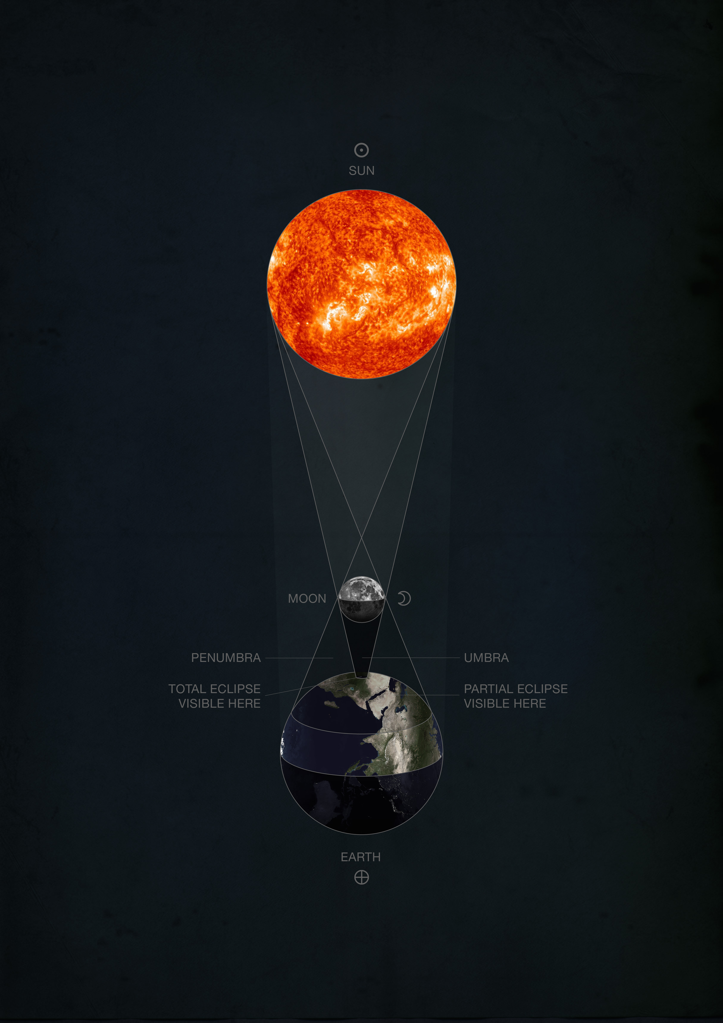 Solar Eclipse