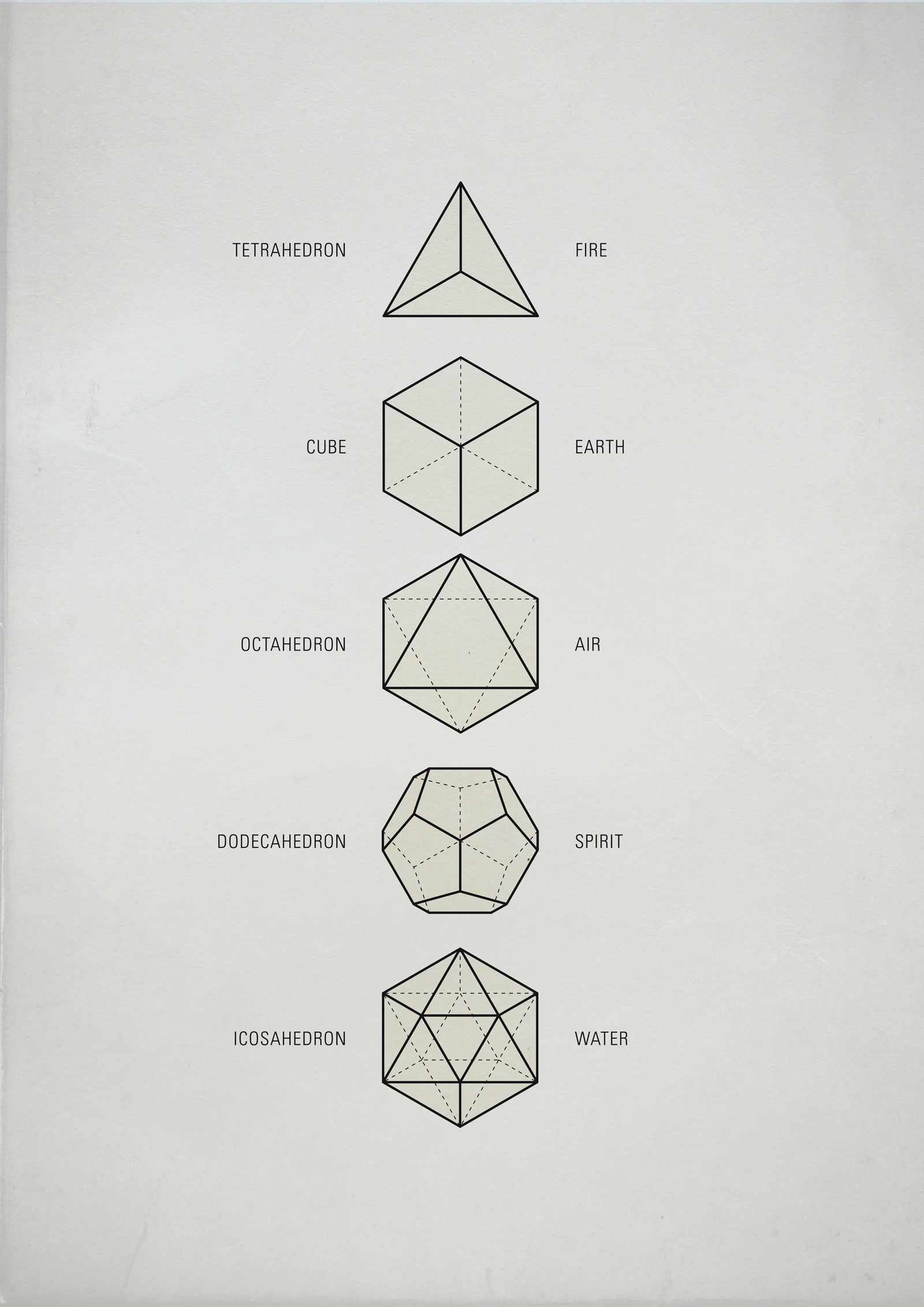 Platonic Solids