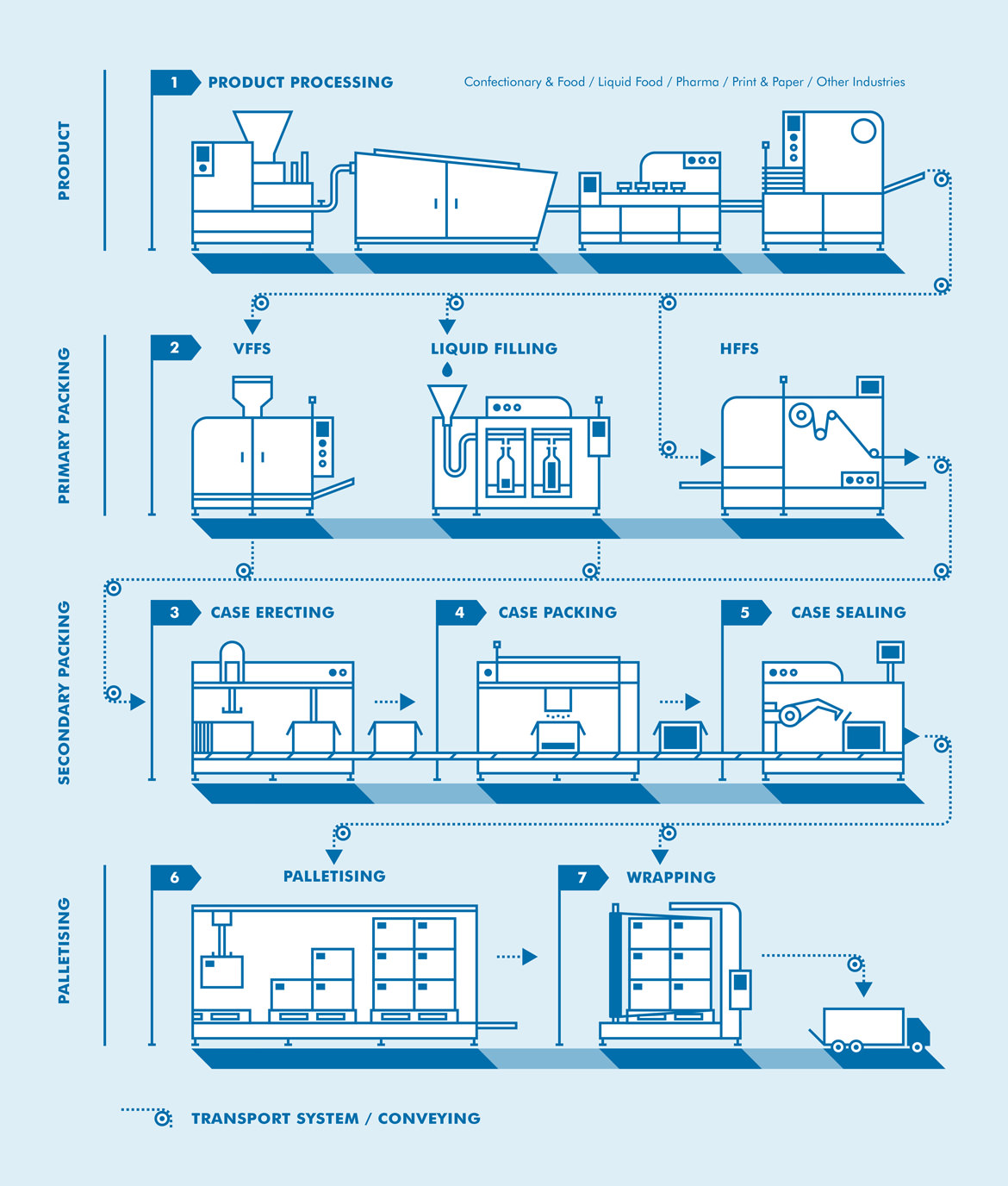 Infografik für die Polo Handels AG