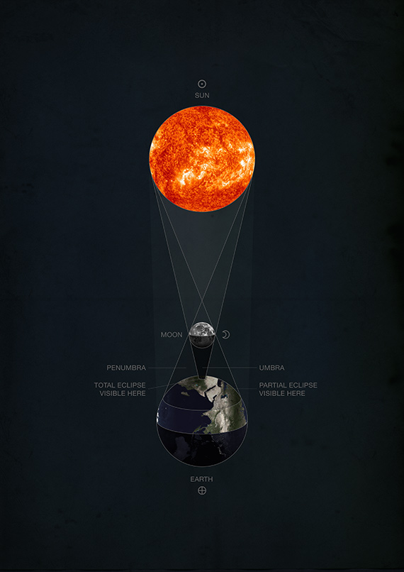 solar2