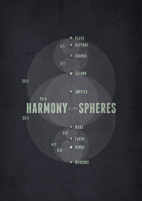 spheres