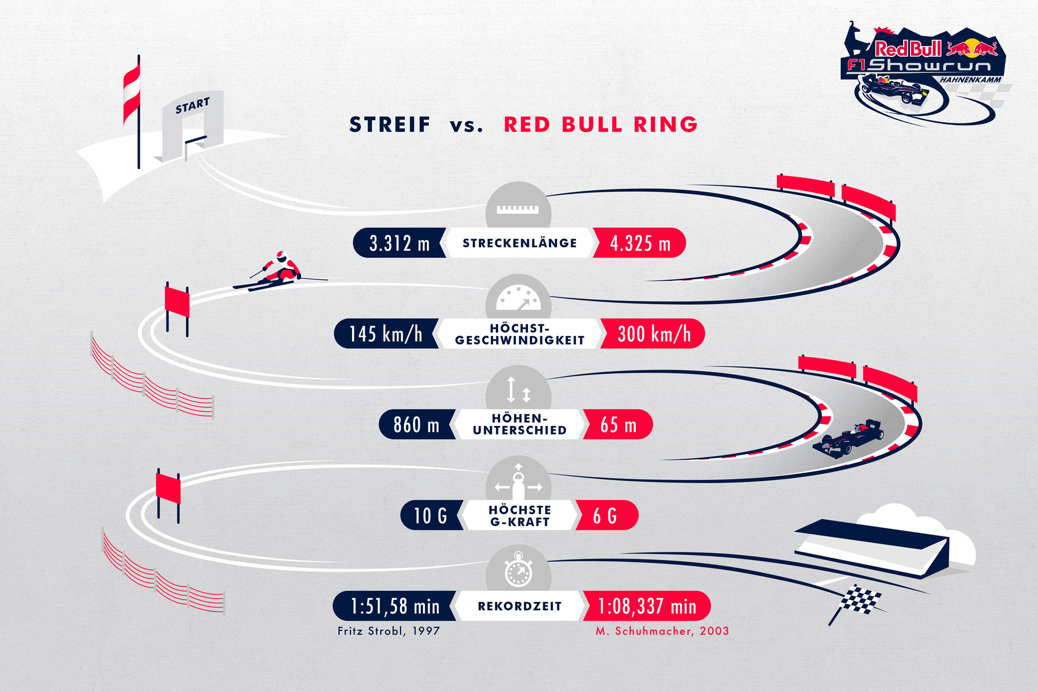 Red Bull — Streif vs Red Bull Ring